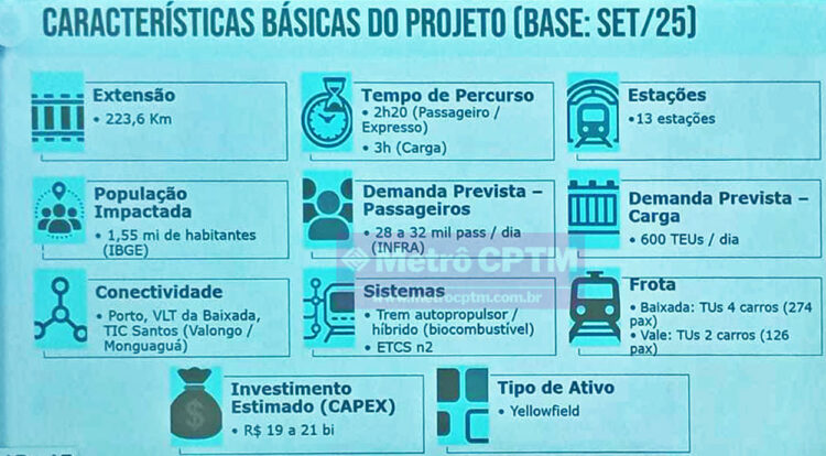 Características do projeto